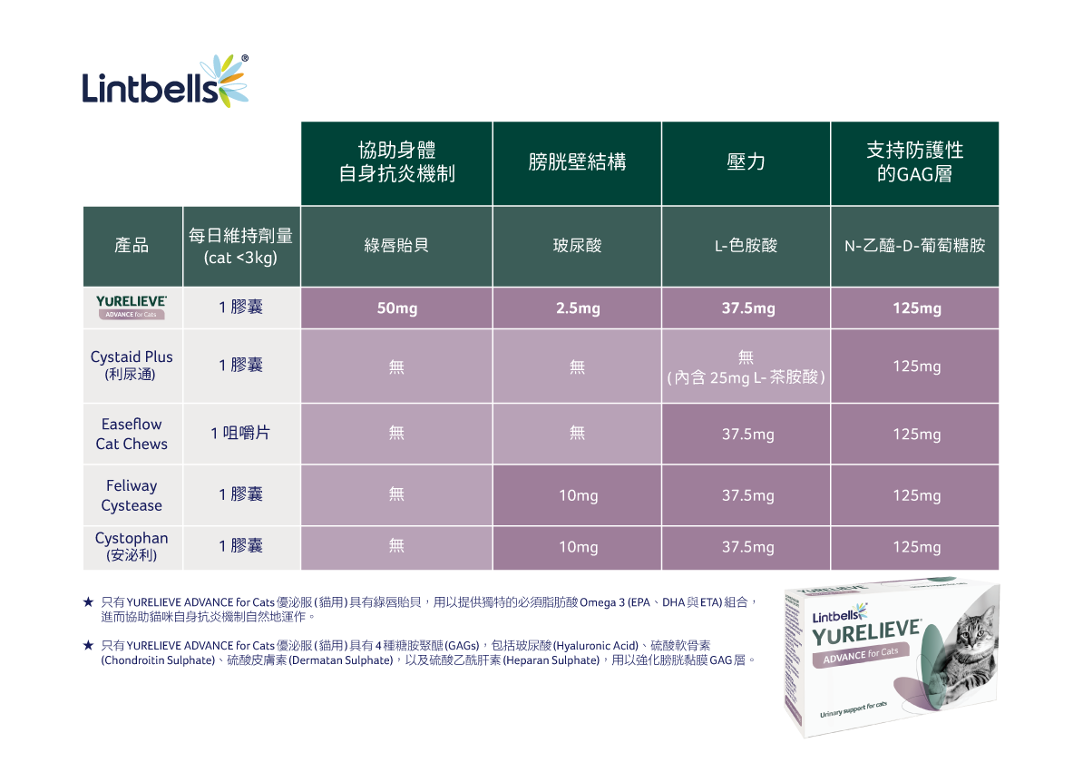 products-yurelieve-comparisontable