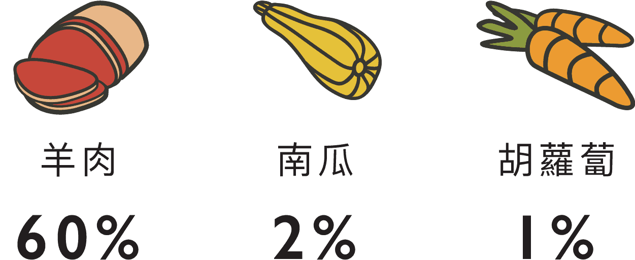LK_成分icon_羊肉火鍋