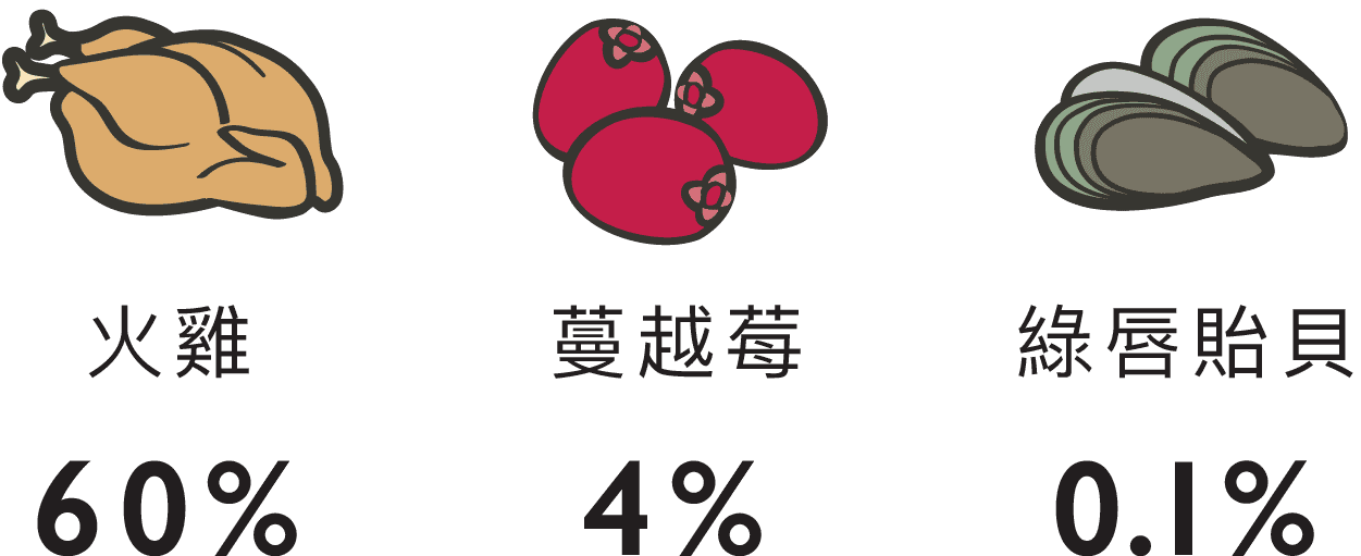 LK_成分icon_老狗狗
