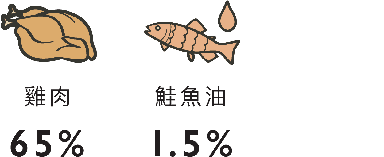 LK_成分icon_貓_經典雞肉晚餐
