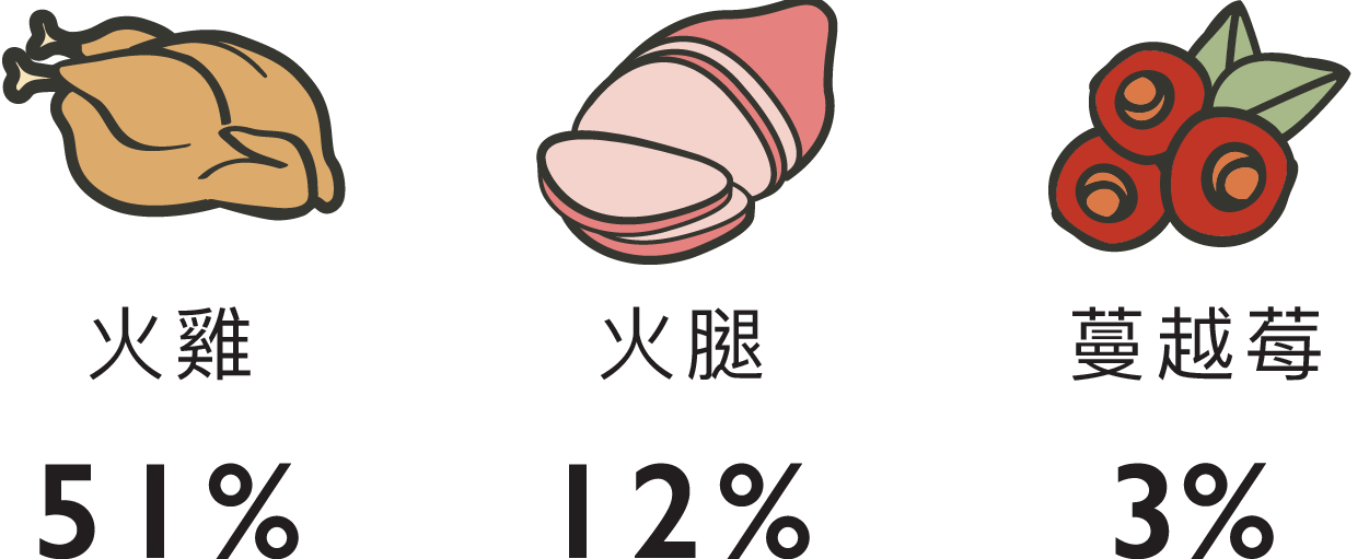 LK_成分icon_貓_耶誕大餐