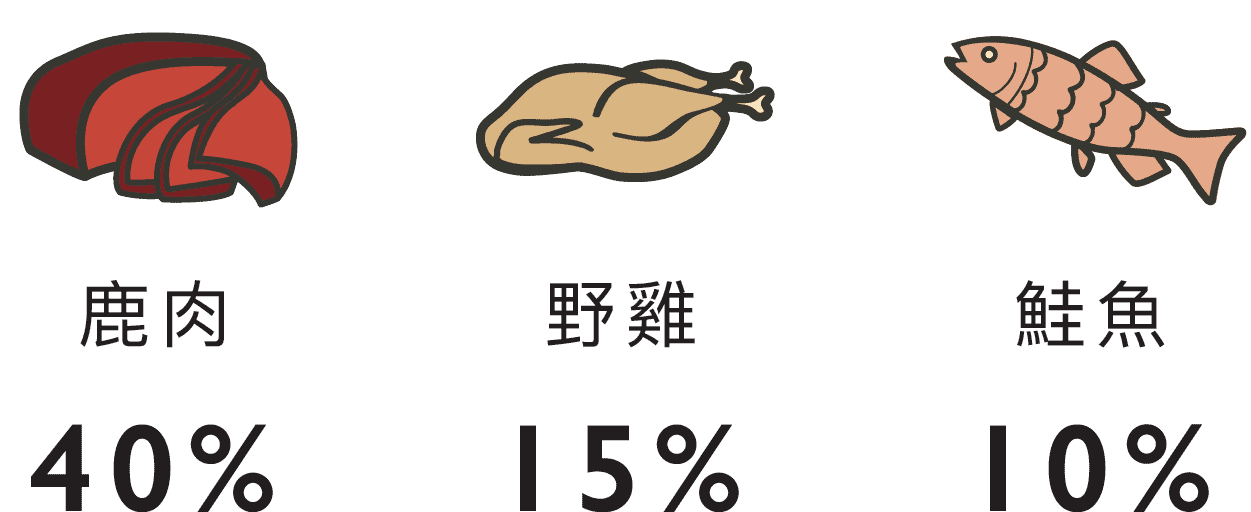 LK_成分icon_野外大餐