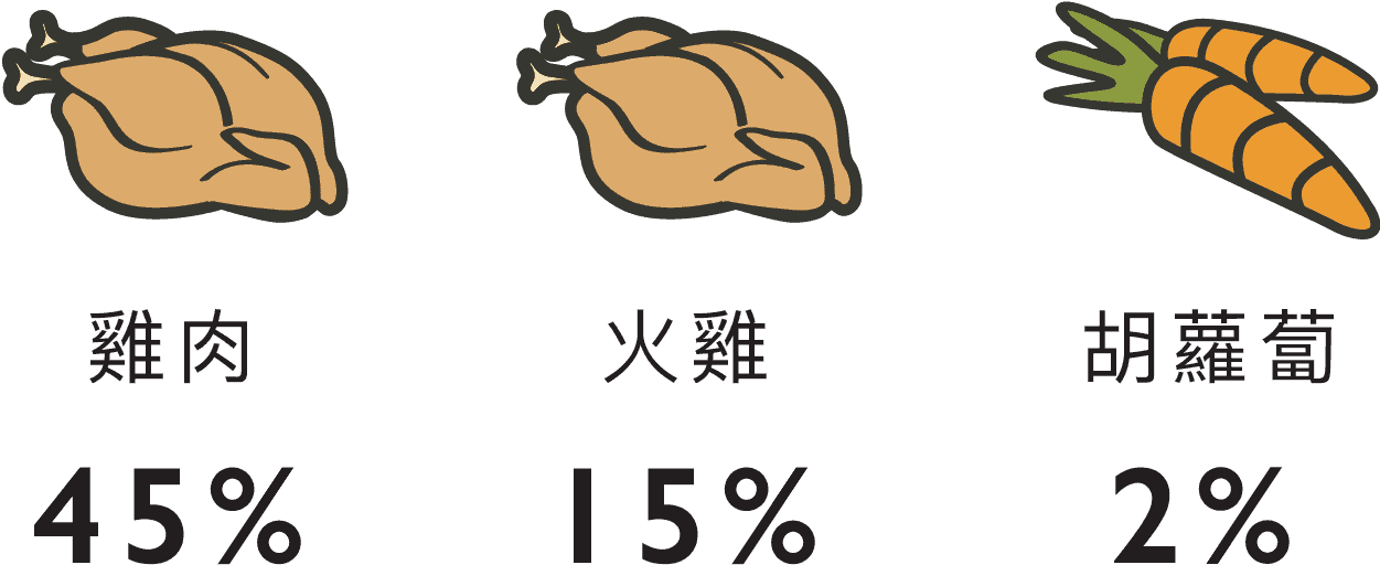 LK_成分icon_雞肉佐火雞