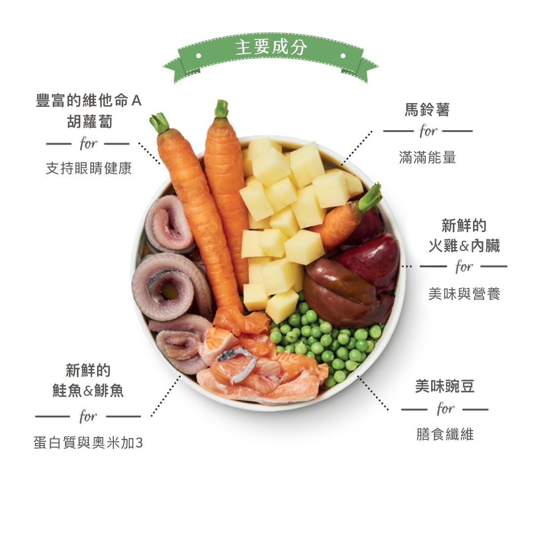 Lilys_keyingredient_DFP
