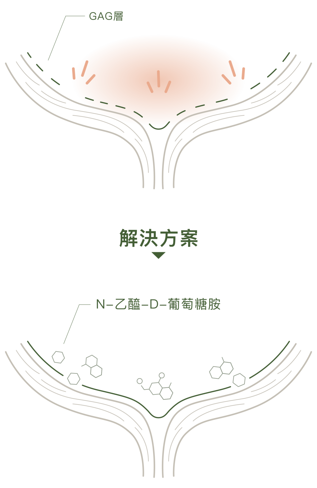 官網_Broadreach優抗官網介紹頁_1205_10_解決方案mobile