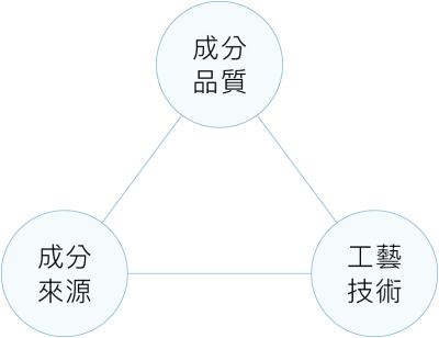 官網_micromed官網品牌介紹頁_1017_03_品牌理念
