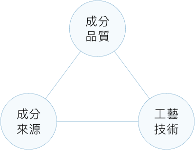 官網_micromed官網品牌介紹頁_1017_03_品牌理念